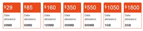 telstra international roaming data pack.